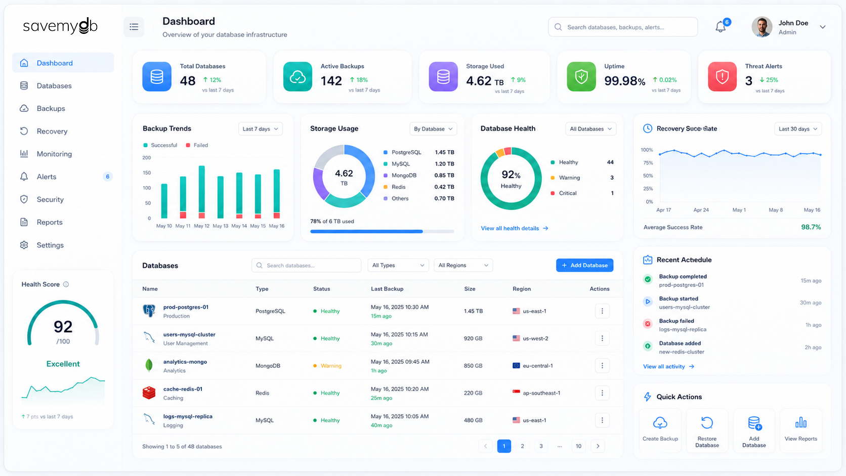 SaveMyDB Dashboard