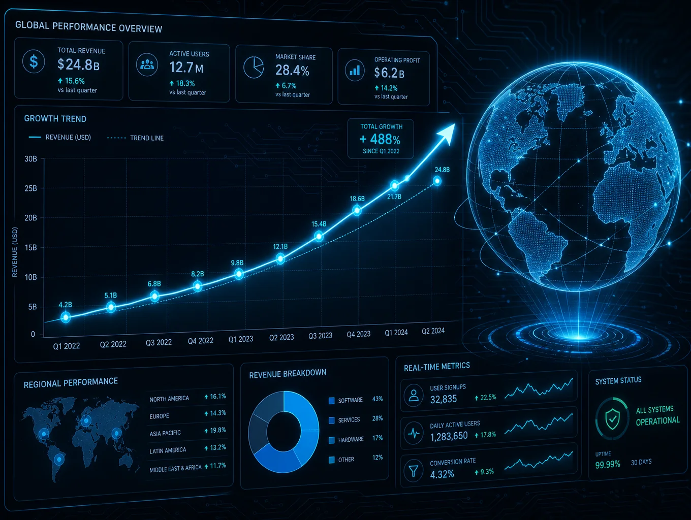 MARKET DYNAMICS